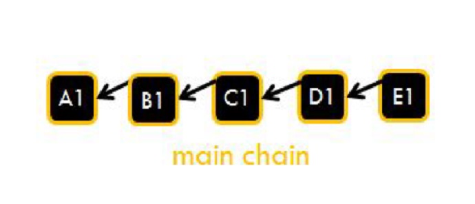 A Brief Guide to Blockchain and Digital Assets